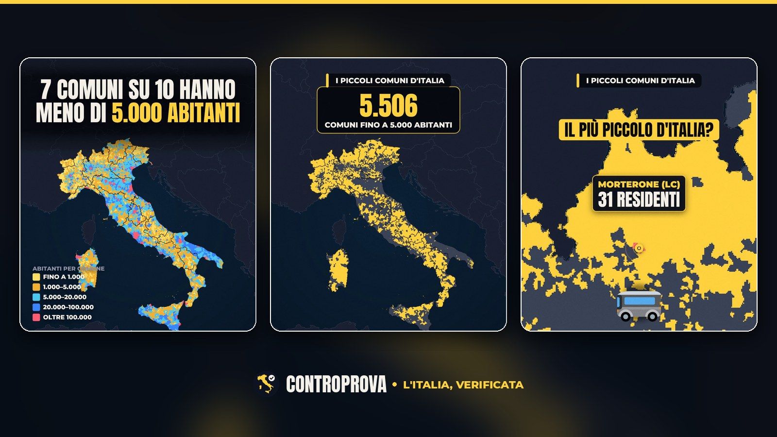 Tre fotogrammi del video: la mappa dell'Italia con i comuni colorati per numero di abitanti, dal giallo dei più piccoli al rosso dei più grandi, sotto la scritta «7 comuni su 10 hanno meno di 5.000 abitanti»; la mappa con i piccoli comuni in giallo e il numero 5.506, «comuni fino a 5.000 abitanti»; lo zoom sulla provincia di Lecco con Morterone, i suoi 31 residenti e l'icona di un autobus