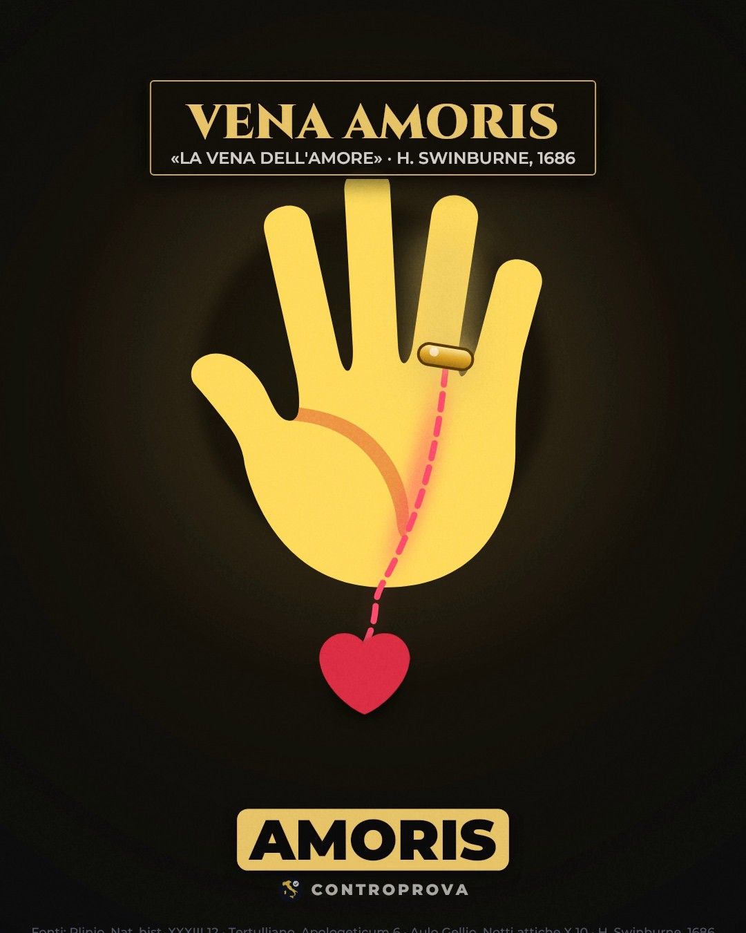 Mano aperta stilizzata con un anello d'oro all'anulare e una linea rossa tratteggiata che scende dall'anello a un cuore, sotto la scritta VENA AMORIS