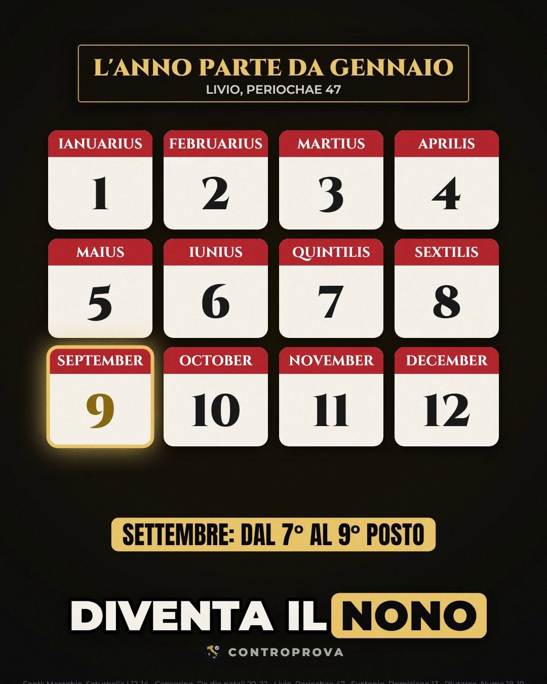 Dodici tessere di calendario con i nomi latini dei mesi da IANUARIUS a DECEMBER; SEPTEMBER è evidenziato in oro con il numero 9 e sotto c'è la scritta «SETTEMBRE: DAL 7° AL 9° POSTO»
