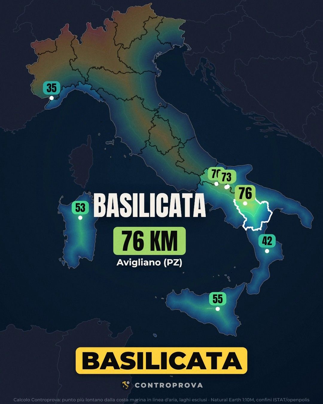 Mappa dell'Italia colorata in base alla distanza dal mare, con la Basilicata evidenziata in bianco e la scritta 76 km, Avigliano (PZ); accanto i valori di Liguria, Sardegna, Sicilia, Calabria, Molise e Campania