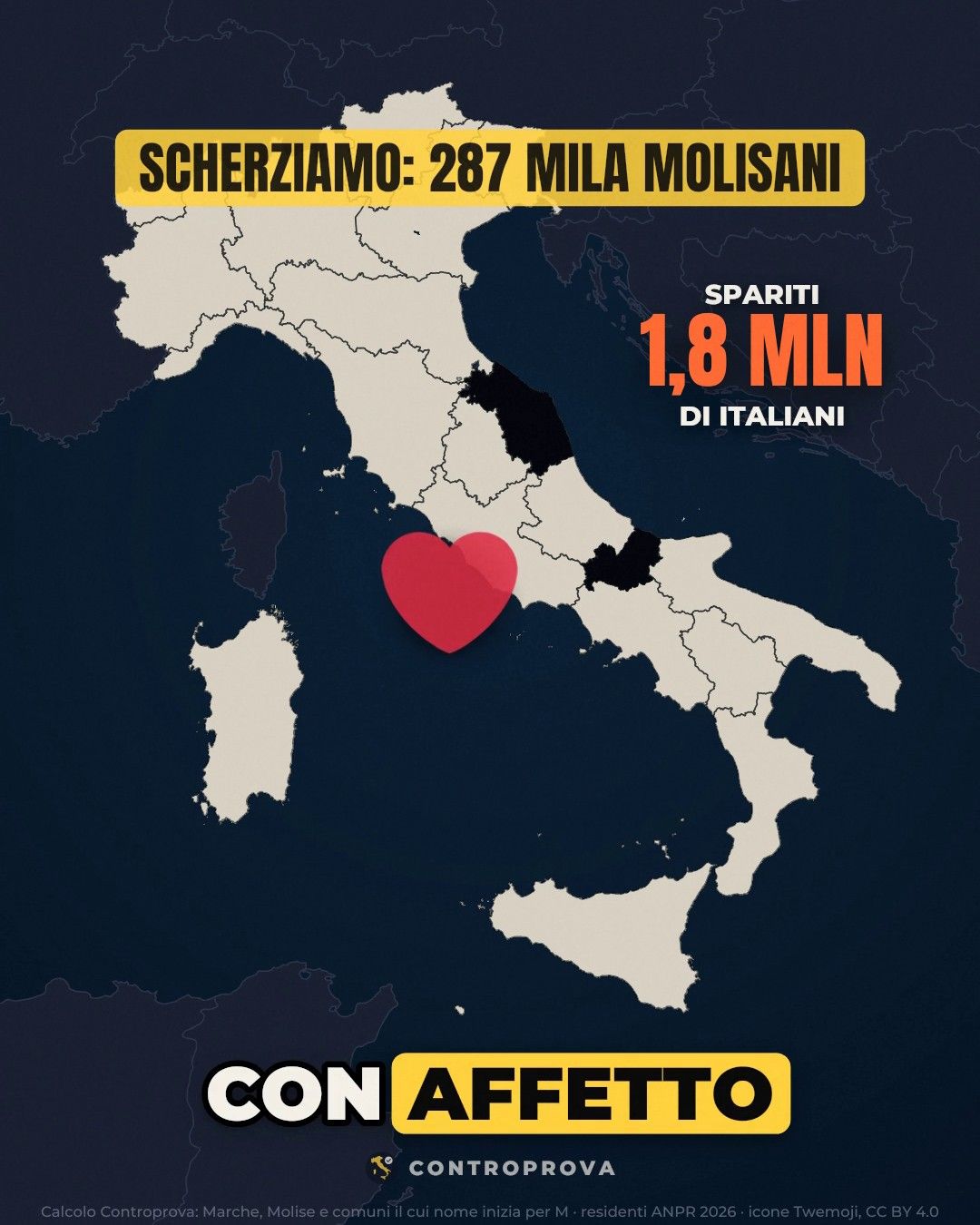 Mappa dell'Italia con le Marche e il Molise anneriti, un cuore sul Tirreno, il contatore «spariti 1,8 milioni di italiani» e la scritta «Scherziamo: 287 mila molisani»