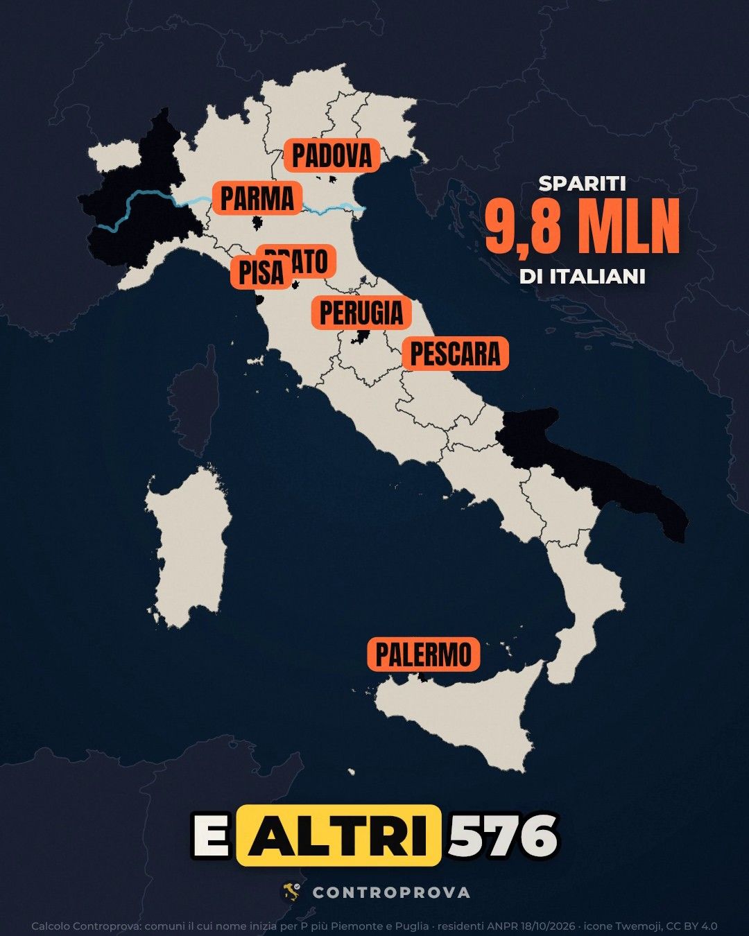 Mappa dell'Italia con Piemonte e Puglia in nero, il Po in azzurro, le etichette arancioni di Padova, Parma, Prato, Pisa, Perugia, Pescara e Palermo e il contatore a 9,8 milioni di italiani spariti
