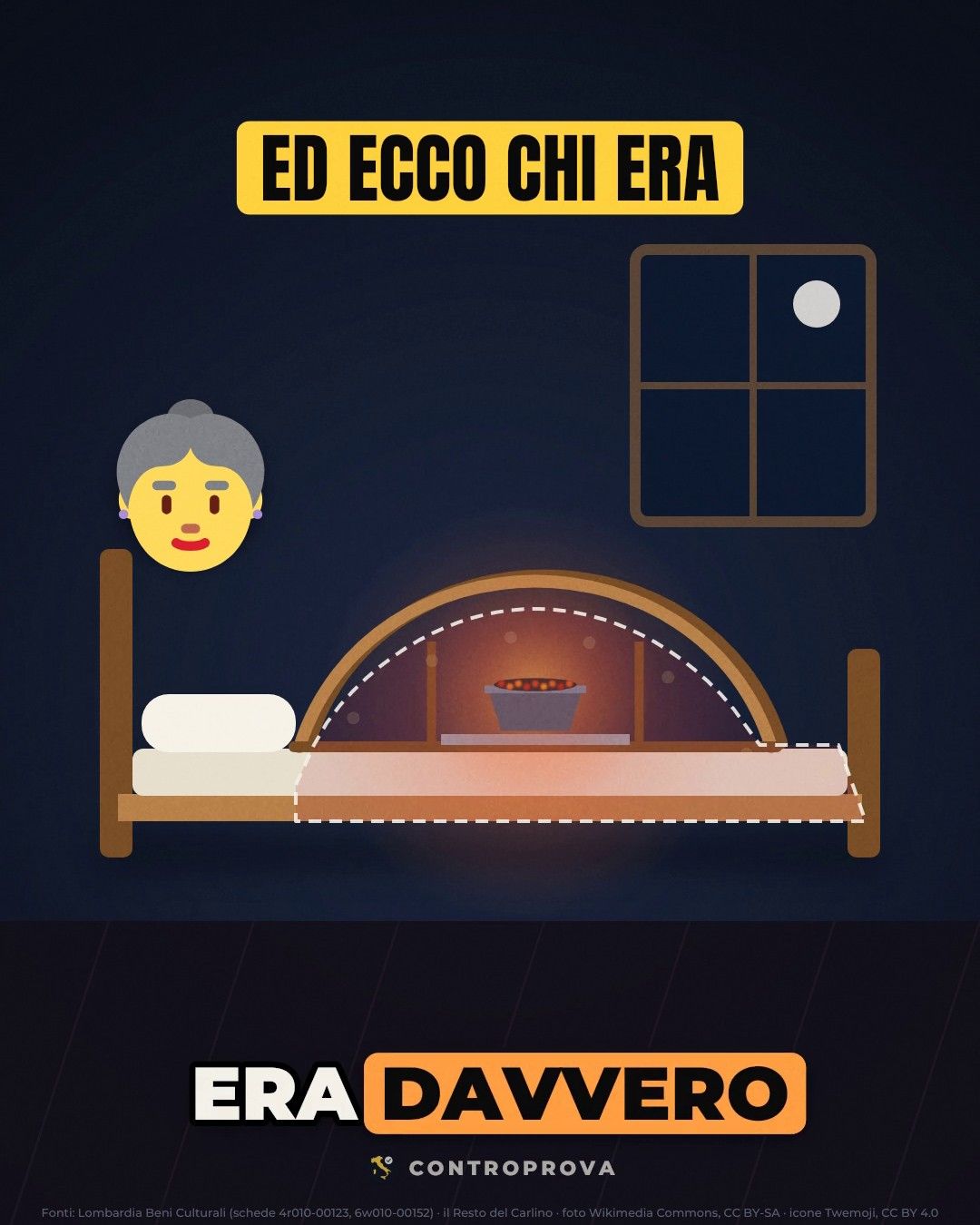Letto stilizzato visto di lato con la coperta rossa resa trasparente: sotto si vede un arco di legno che la tiene sollevata e, al centro, un recipiente con la brace accesa; accanto, l'icona di una nonna e la scritta «Ed ecco chi era»