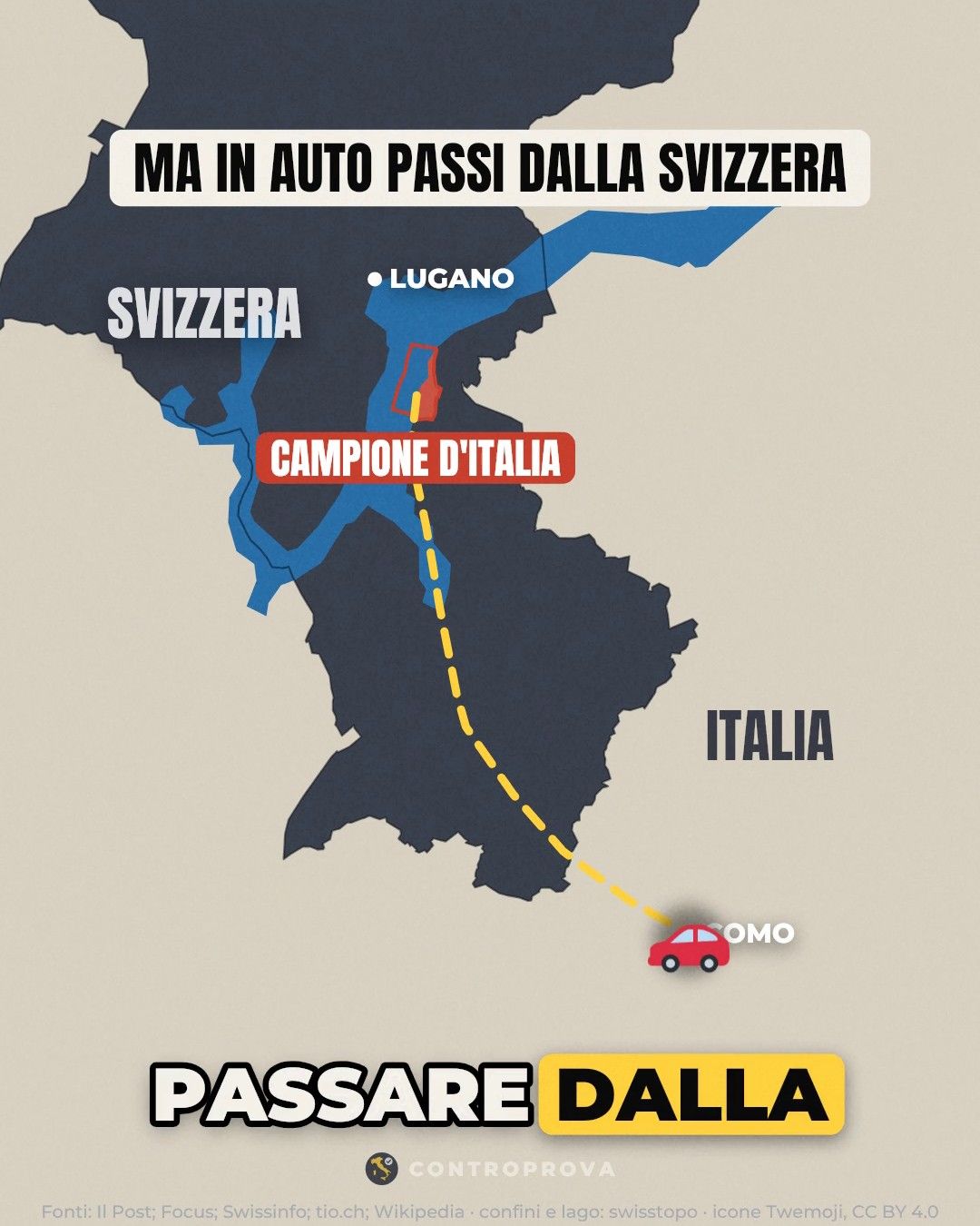Mappa del lago di Lugano, in blu, con la Svizzera in grigio scuro e l'Italia in beige: Campione d'Italia è evidenziato in rosso sulla riva del lago, sotto Lugano, e una linea gialla tratteggiata scende attraverso la Svizzera fino a Como, dove c'è l'icona di un'auto rossa; in alto la scritta «Ma in auto passi dalla Svizzera»