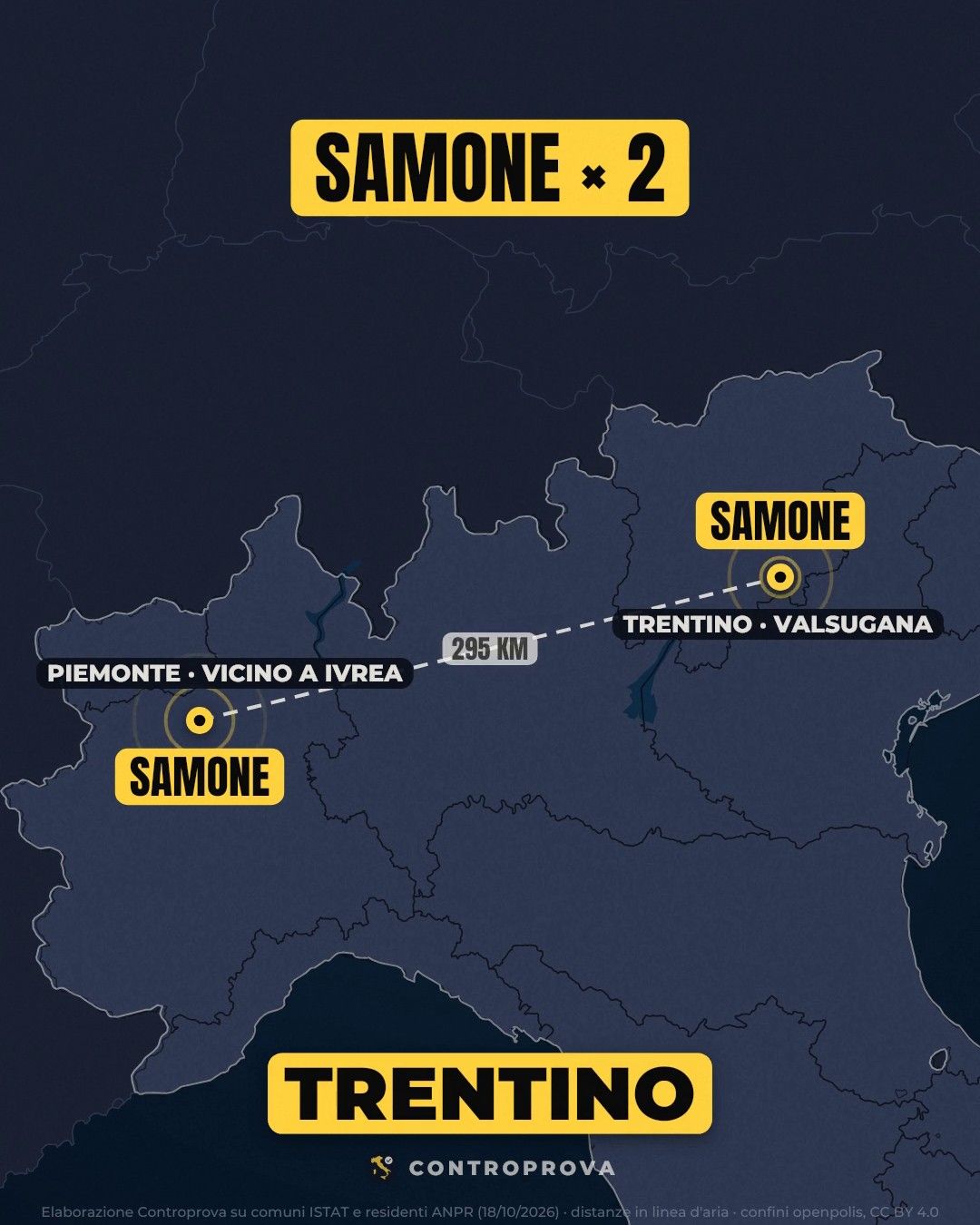 Mappa del Nord Italia con i due comuni di Samone: uno in Piemonte vicino a Ivrea, l'altro in Trentino in Valsugana, uniti da una linea tratteggiata con la scritta 295 km