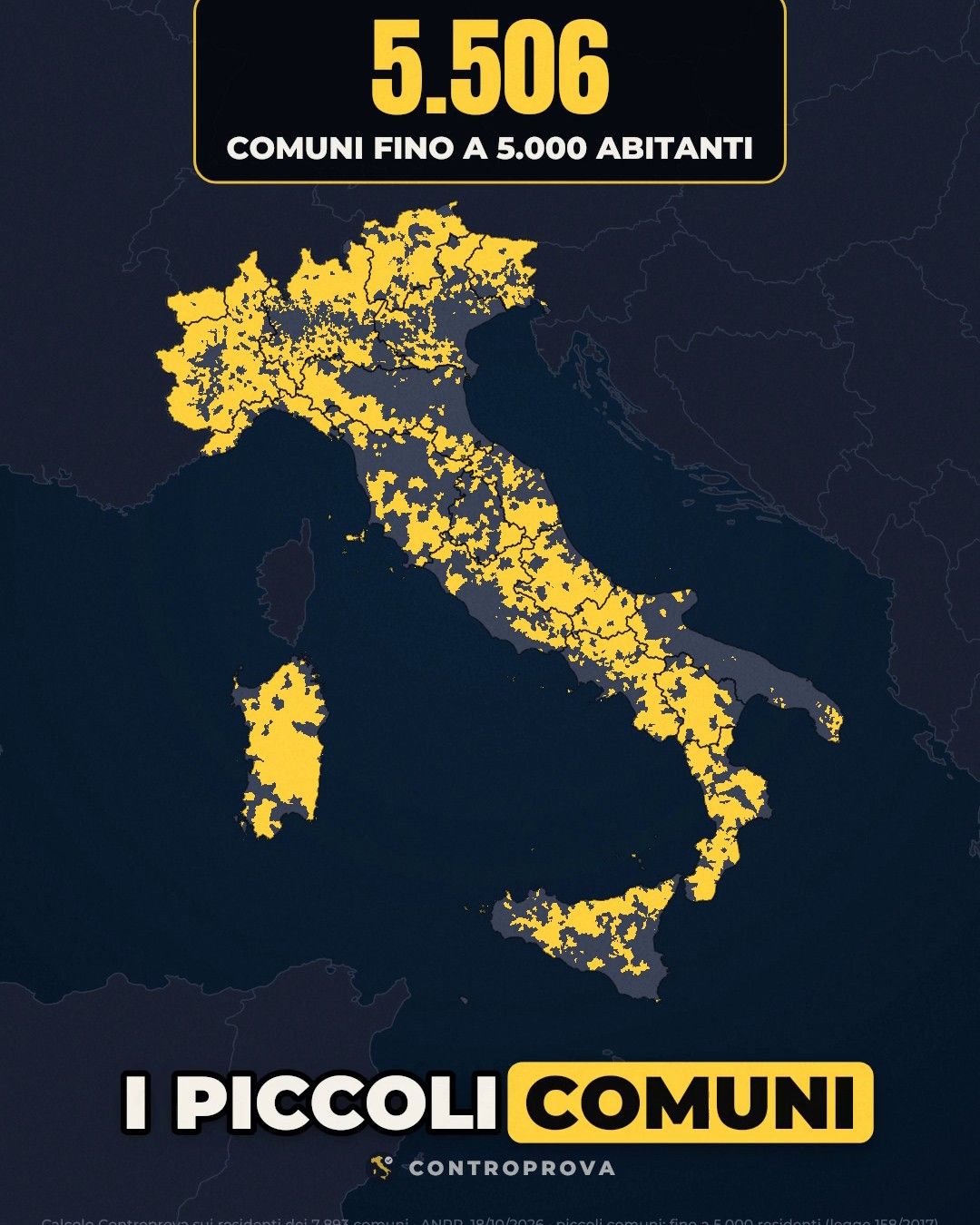 Mappa dell'Italia con i comuni fino a 5.000 abitanti colorati in giallo e gli altri in grigio, il numero 5.506 con la scritta «comuni fino a 5.000 abitanti»