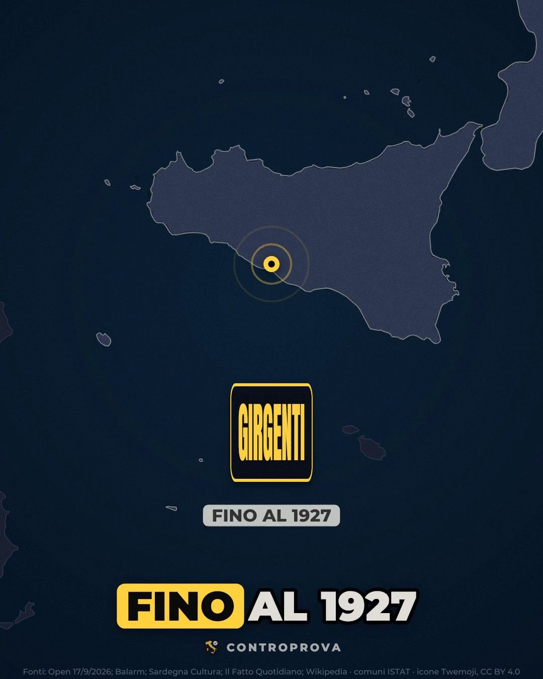 Mappa della Sicilia con un punto giallo sulla costa sud, dove si trova Agrigento, e un cartellino con il vecchio nome Girgenti e la scritta «Fino al 1927»