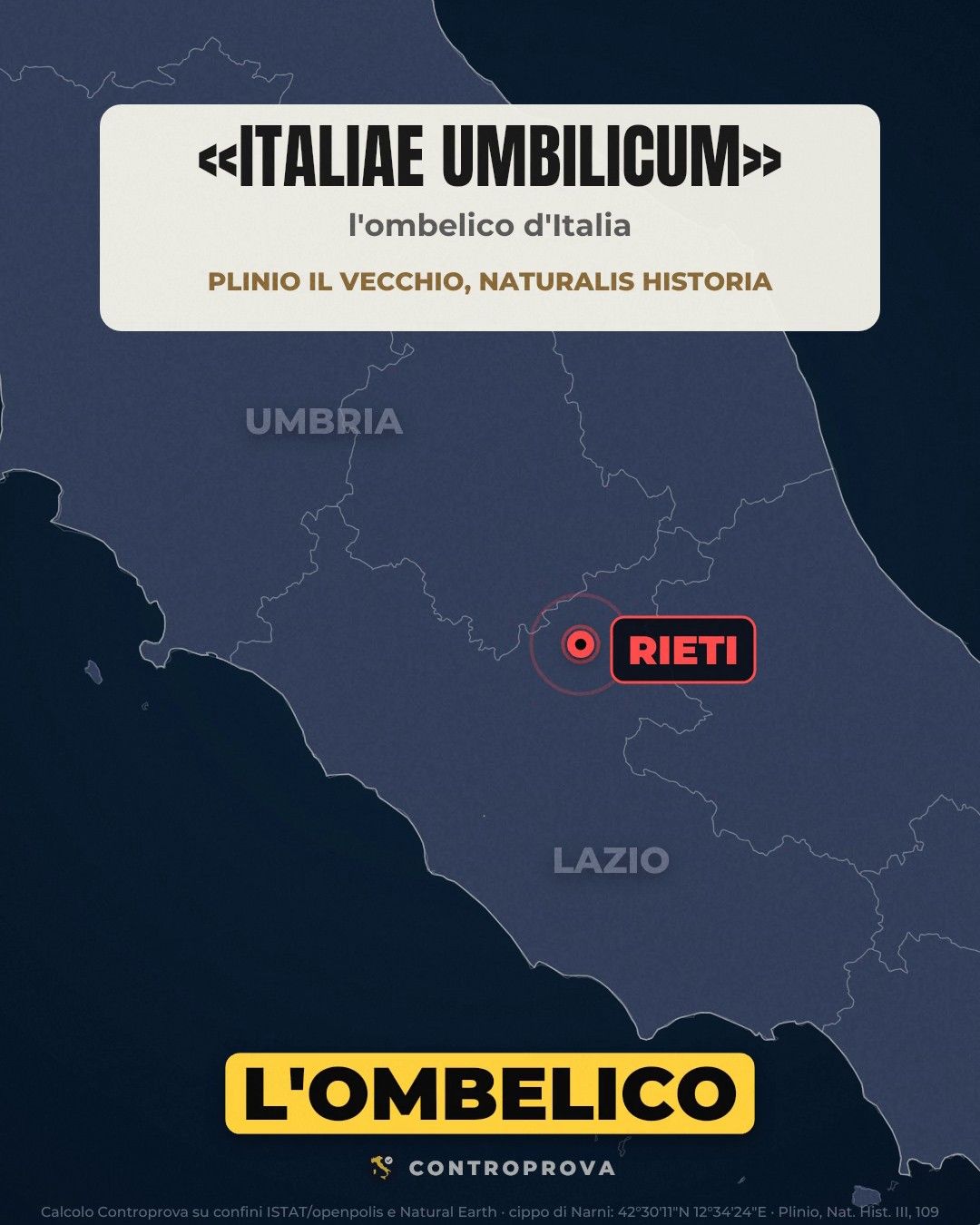 Mappa dell'Italia centrale con Umbria e Lazio, Rieti segnata in rosso e un riquadro con la scritta «Italiae umbilicum», l'ombelico d'Italia, attribuita a Plinio il Vecchio